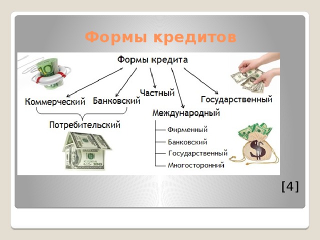 Проект кредит на образование выгодно или нет