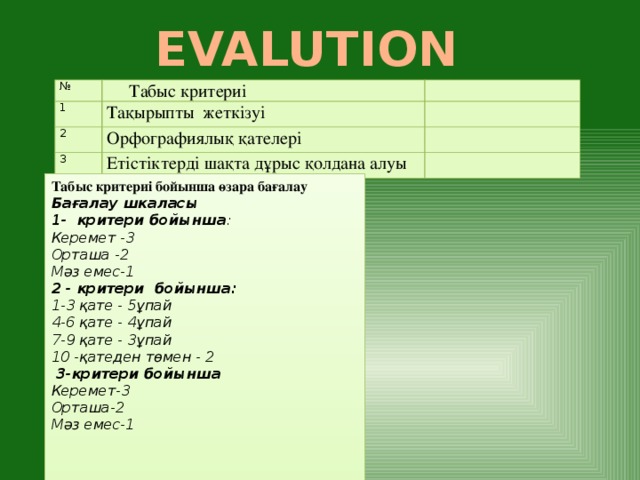 EVALUTION MOMENT №  Табыс критериі 1 Тақырыпты жеткізуі 2 Орфографиялық қателері 3 Етістіктерді шақта дұрыс қолдана алуы Табыс критериі бойынша өзара бағалау Бағалау шкаласы 1- критери бойынша : Керемет -3 Орташа -2 Мәз емес-1 2 - критери бойынша: 1-3 қате - 5ұпай 4-6 қате - 4ұпай 7-9 қате - 3ұпай 10 -қатеден төмен - 2  3-критери бойынша Керемет-3 Орташа-2 Мәз емес-1  