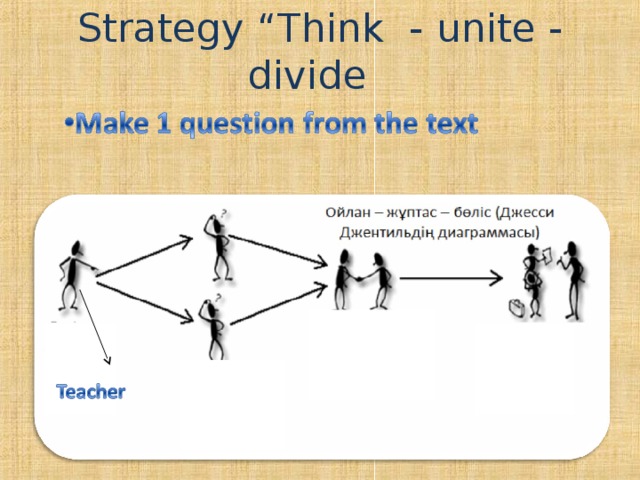 Strategy “Think -  unite - divide  