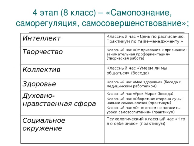 Сознание, самосознание и личность - презентация онлайн