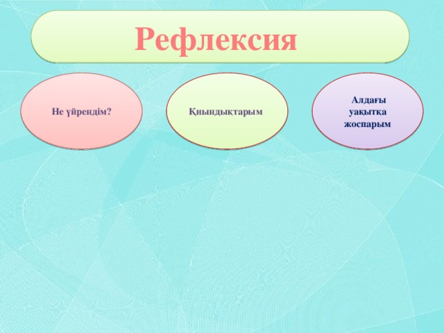 Рефлексия Орта мерзімді жоспар құруда 7 модульды Орта мерзімді жоспар құруда 7 модульды Мақсаттың дұрыс айқындалуы, оқытуда қолданылатын әдіс Мақсаттың дұрыс айқындалуы, оқытуда қолданылатын әдіс Не үйрендім? Қиындықтарым  Алдағы уақытқа жоспарым 3 
