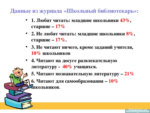 Проект что читают мои одноклассники