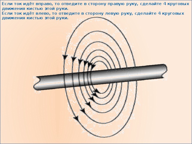 Магнитное поле прямолинейного тока