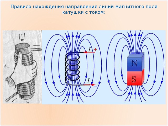 Правило нахождения направления линий магнитного поля катушки с током: 