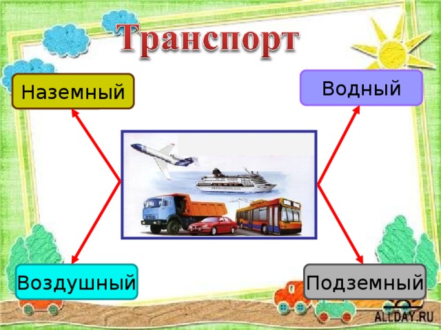 Окружающий мир 2 класс какой бывает транспорт. Транспорт Наземный Водный воздушный. Структура транспорта сухопутный Водный воздушный. Сказочные наземные средства передвижения.