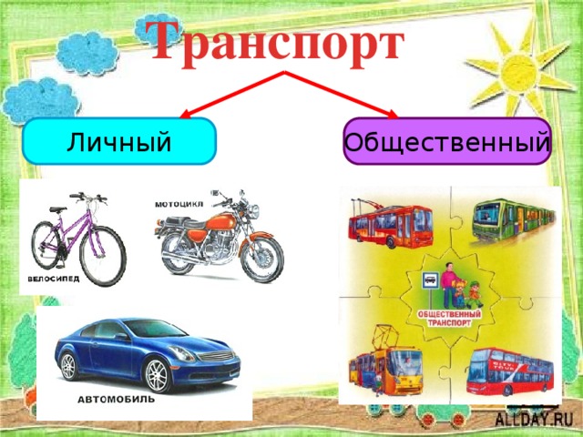 Окружающий мир 2 класс презентация какой бывает транспорт 2 класс