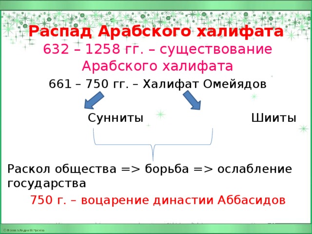 Причины распада арабского