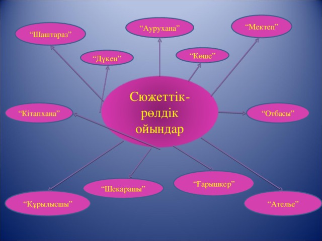 Танымдық ойындар презентация