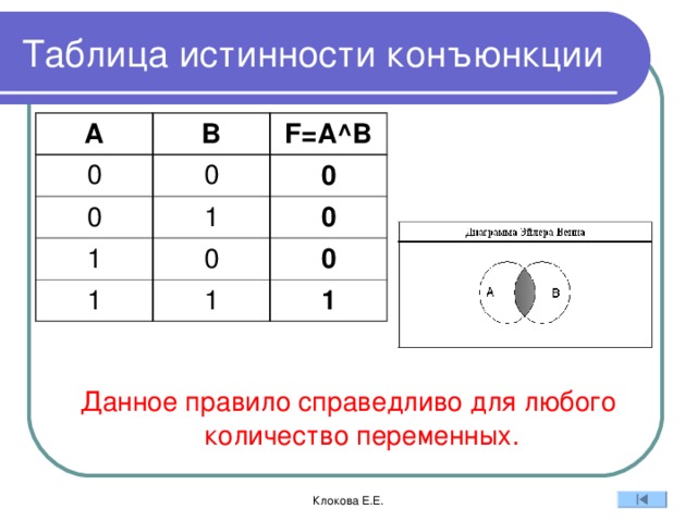 Таблица конъюнкции