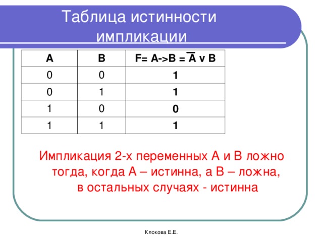 Какая функция f соответствует таблице истинности