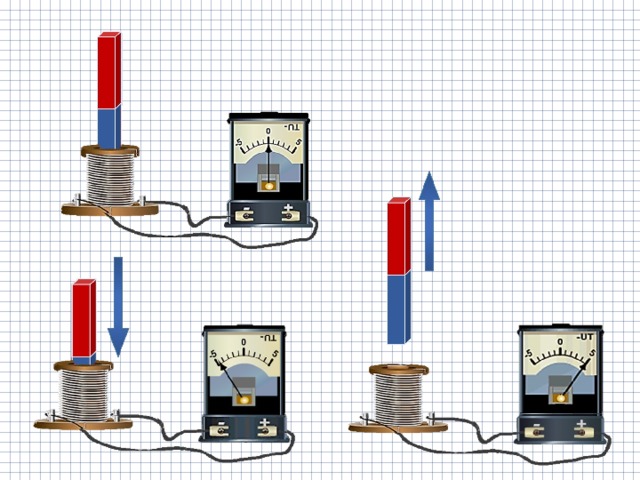 Электромагнитные явления рисунок. Явление электромагнитной индукции рисунок. Электромагнитная индукция 8 класс физика. Электромагнитная индукция схема. Явление электромагнитной индукции 8 класс.