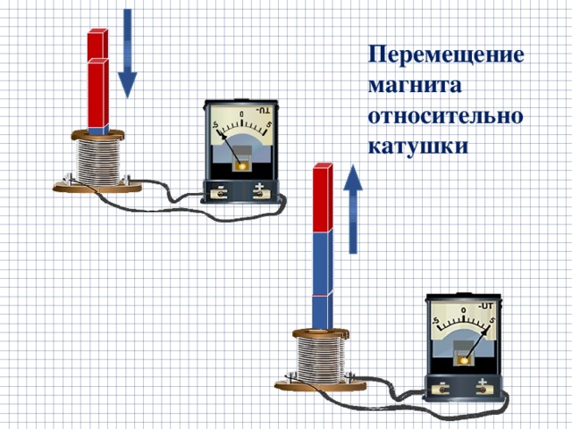 Можно ли получить индукционный ток на установке изображенной на рисунке 257 не двигая магнит