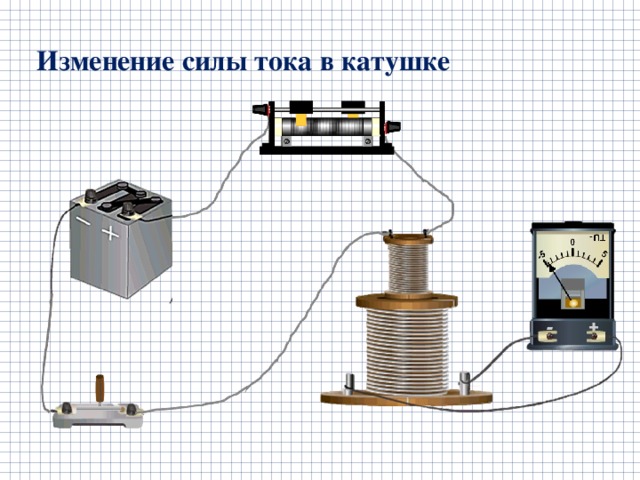 Изменение силы тока в катушке
