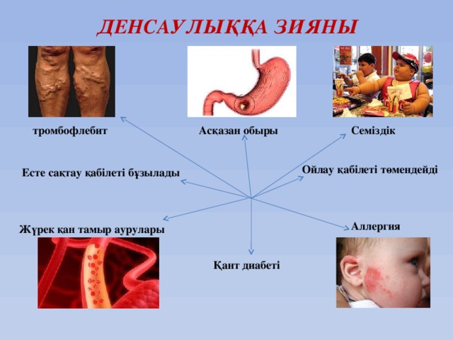 Асқазан обыры презентация