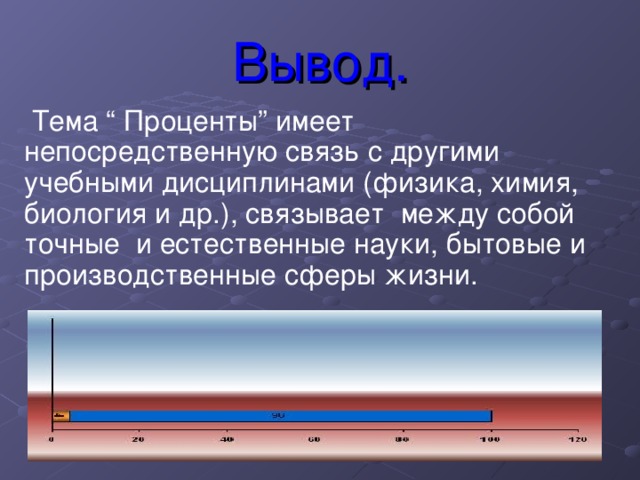 Вывод.  Тема “ Проценты” имеет непосредственную связь с другими учебными дисциплинами (физика, химия, биология и др.), связывает между собой точные и естественные науки, бытовые и производственные сферы жизни.  