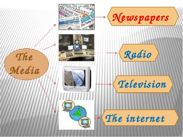 Проект по английскому языку mass media