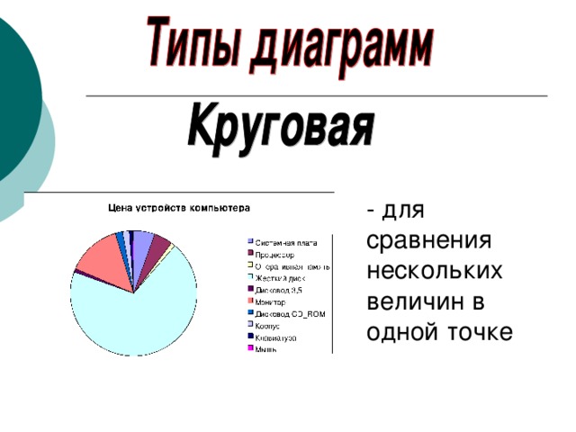 Диаграмма для сравнения нескольких величин в одной точке