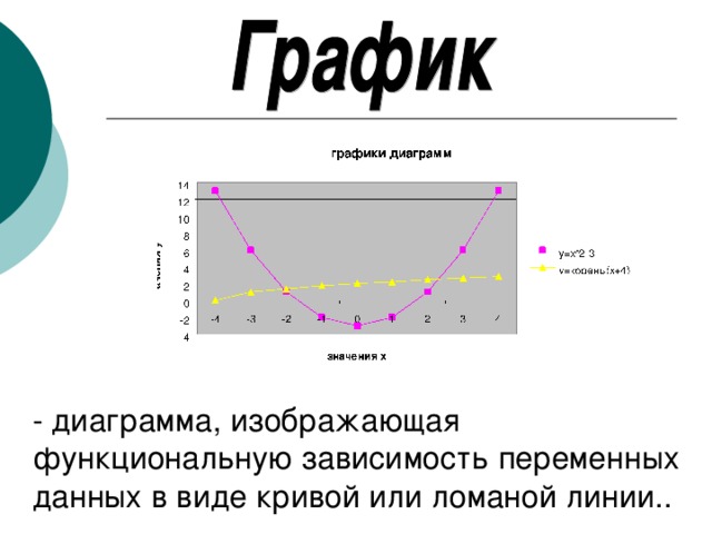 На основании прочитанного определите номер ряда данных на диаграмме летние олимпийские игры