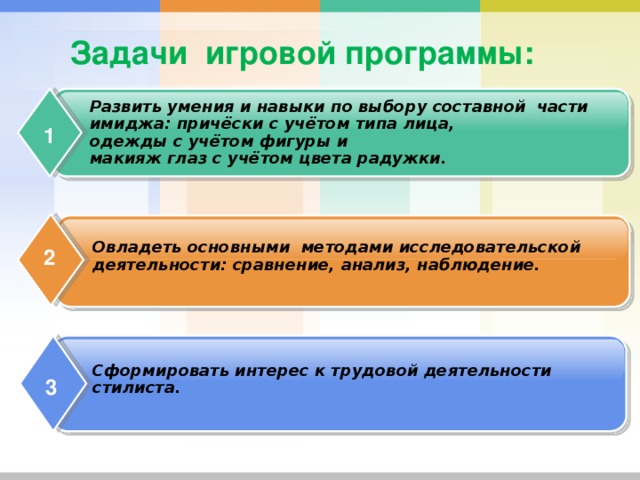 Задачи игровой программы: Развить умения и навыки по выбору составной части имиджа: причёски с учётом типа лица, одежды с учётом фигуры и макияж глаз с учётом цвета радужки. 1 Овладеть основными методами исследовательской деятельности: сравнение, анализ, наблюдение. 2 Сформировать интерес к трудовой деятельности стилиста. 3 