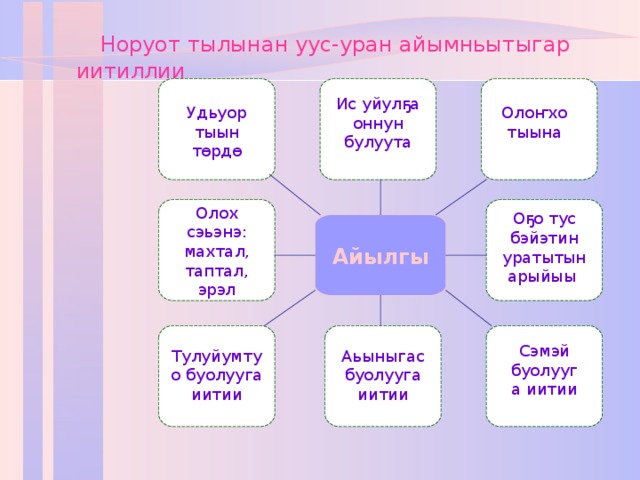 Этии ойо5ос чилиэннэрэ презентация 3 класс