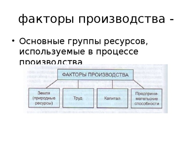 Код группы ресурсов