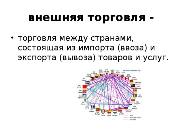 Торговля между. Внешняя торговля. Внешняя торговля торговля. Внешняя торговля это кратко. Внешняя торговля страны.