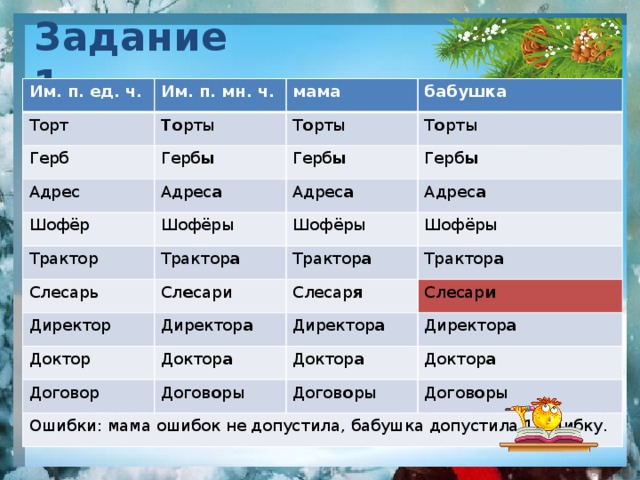 Проект говорите правильно по русскому языку 4 класс говорите правильно