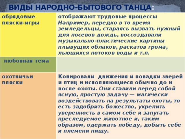 Разновидности танца народно-бытовые профессиональные (церемониальные, театрализованные) долгое время сохраняли связь с трудовыми процессами, языческими и бытовыми обрядами : танцевальные пантомимы в Др. Китае и Др. Индии, древнегреческие дионисийские игры, русские масленичные игры и др. Постепенно отделяясь от прямой связи с трудом и бытовыми обрядами, танец приобретал значение искусства, воплощающего красоту тела, различные состояния человеческого духа и трансформировался в зрелище наподобие театрального. сопровождали семейные, городские и общегосударственные праздники, каждое событие в жизни человека Профессионализация музыкального и танцевального искусства обусловила возникновение театрализованных (сценических) танцевальных жанров . 