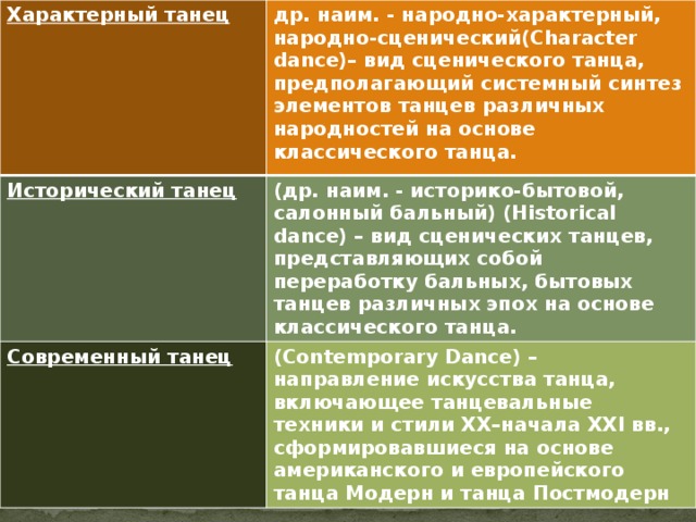 Выразительные средства сценического искусства. Средства выразительности в танце. Танец как средство выразительности. Выразительные средства хореографического искусства. Средства выразительности в хореографии.