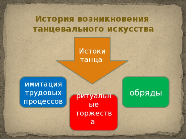 Но, пожалуй, любой танец не мыслим без музыки 