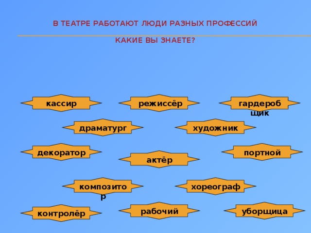 Кто работает в концертном зале. Профессии в концертном зале. Какие профессии работают в театре. Какие люди работают в театре. Люди каких профессий работают в театре.