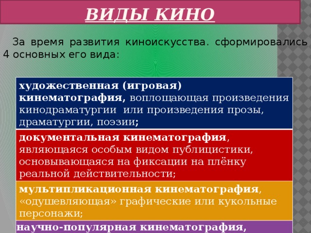 Кино как вид искусства кратко презентация