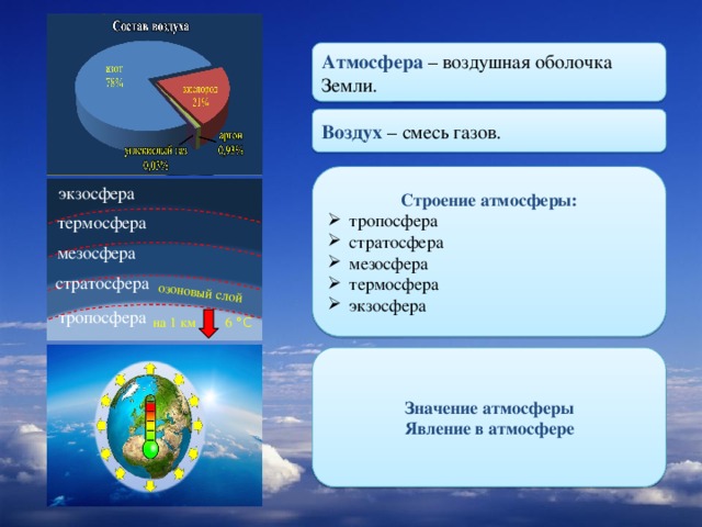 Контрольная работа 2 атмосфера воздушная оболочка земли. Атмосфера Тропосфера стратосфера мезосфера.