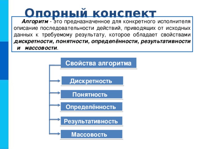 Последовательность описания