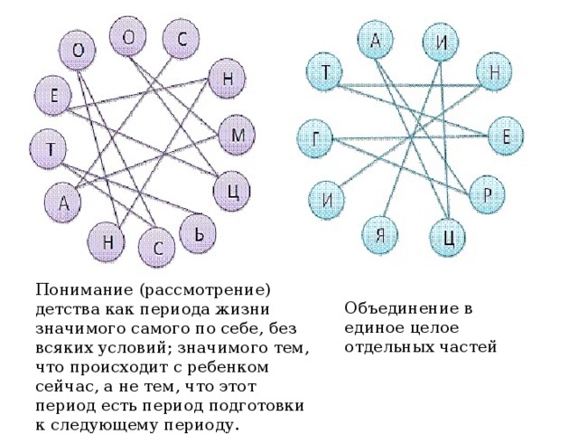 Понять рассмотреть