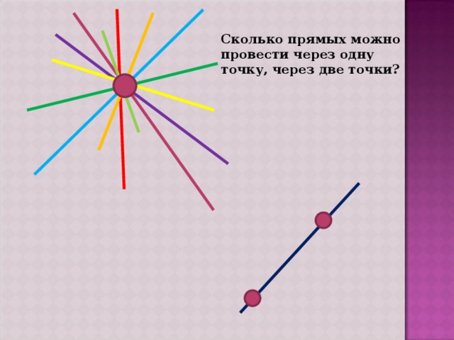 Сколько прямых можно провести через одну точку, через две точки?