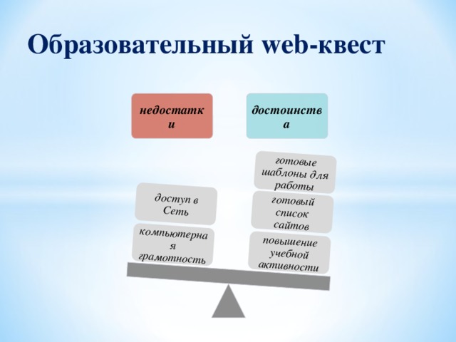 повышение учебной активности готовый список сайтов готовые шаблоны для работы компьютерная грамотность доступ в Сеть Образовательный web-квест недостатки достоинства