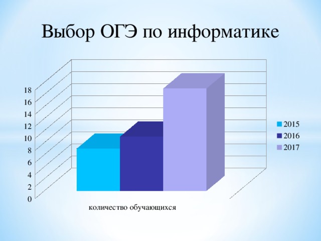 Огэ какой неожиданной. Выборы ОГЭ. Выбор это ОГЭ.