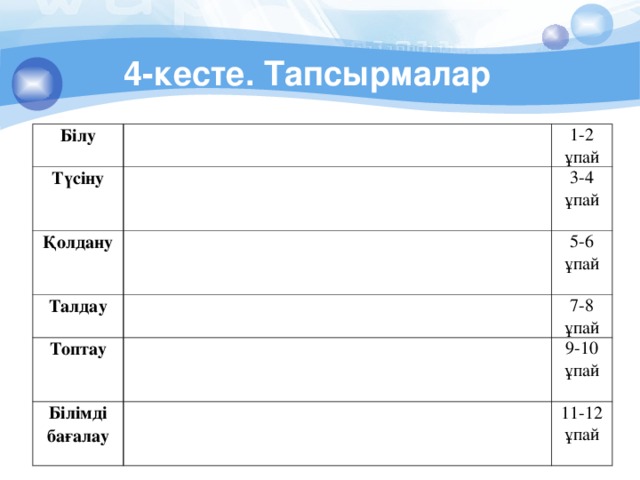 4-кесте. Тапсырмалар Білу Түсіну 1-2 ұпай Қолдану 3-4 ұпай Талдау Топтау 5-6 ұпай 7-8 ұпай Білімді бағалау 9-10 ұпай 11-12 ұпай 
