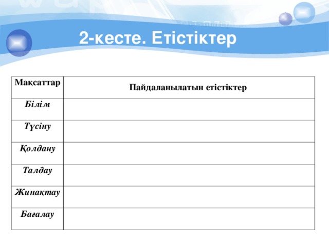 2-кесте. Етістіктер Мақсаттар Пайдаланылатын етістіктер Білім  Түсіну  Қолдану  Талдау  Жинақтау  Бағалау  