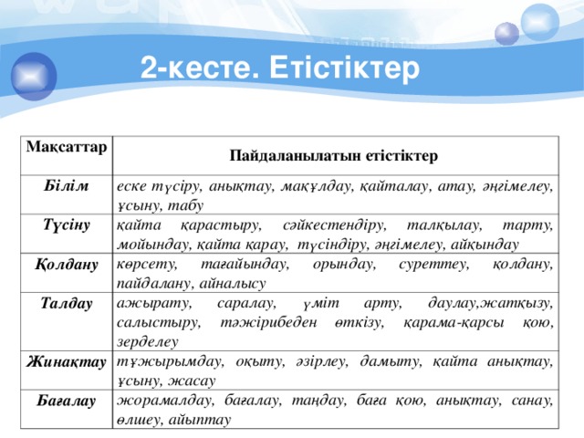 Блум таксономиясы презентация