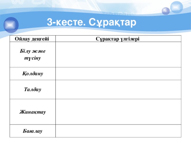 3-кесте. Сұрақтар Ойлау деңгейі Сұрақтар үлгілері Білу және түсіну Қолдану Талдау Жинақтау Бағалау 
