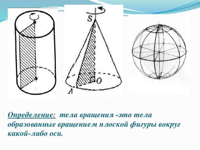 Фигура образованная вращением. Тела вращения. Фигуры вращения. Цилиндр фигура вращения. Построение тела вращения в пространстве.