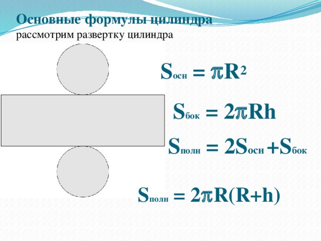 Основные формулы цилиндра  рассмотрим развертку цилиндра S осн =  R 2 S бок = 2  Rh S полн = 2S осн +S бок S полн = 2  R(R+h) 