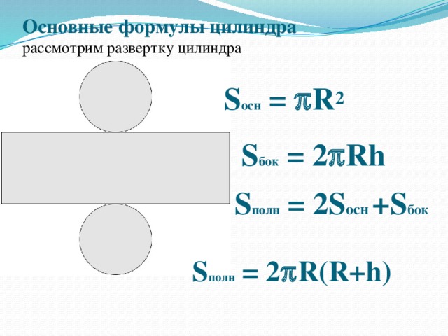 Признаки цилиндра