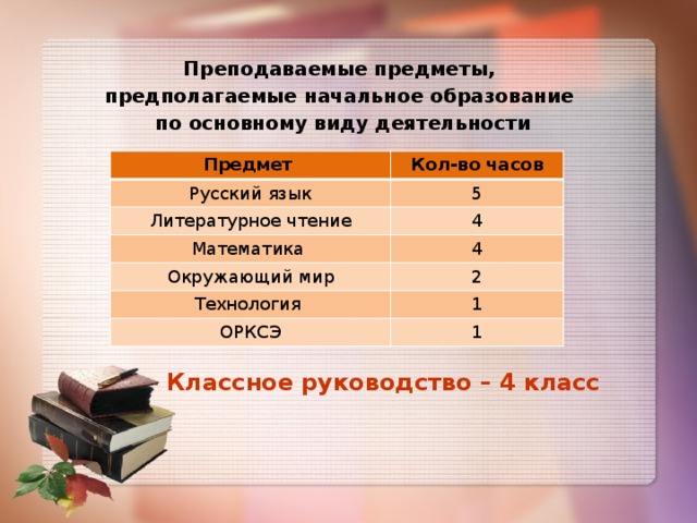 Сколько классов на учителя. Какие предметы нужно сдавать на учителя. Какой предмет сдавать на учителя начальных. Предметы на педагога начальных классов. Что надо сдавать на учителя начальных классов.