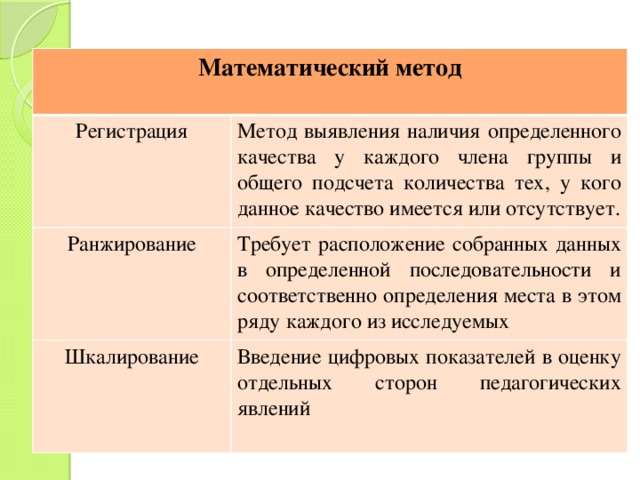 Метод регистрации