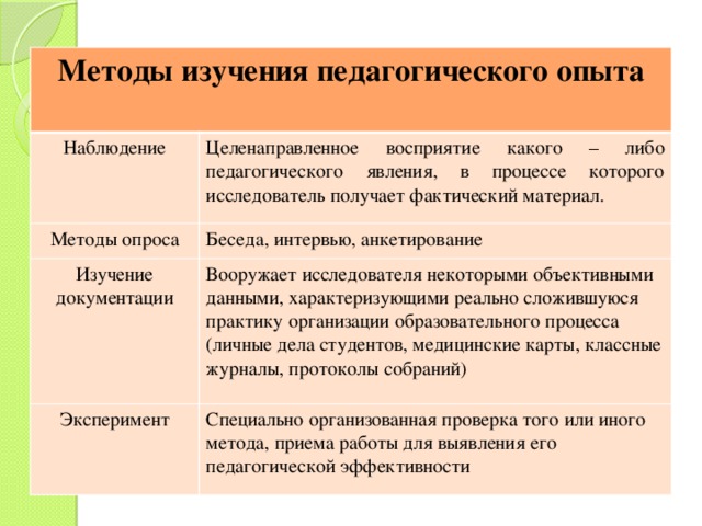 Из курса химии вам известны следующие методы познания наблюдение эксперимент измерение на рисунках