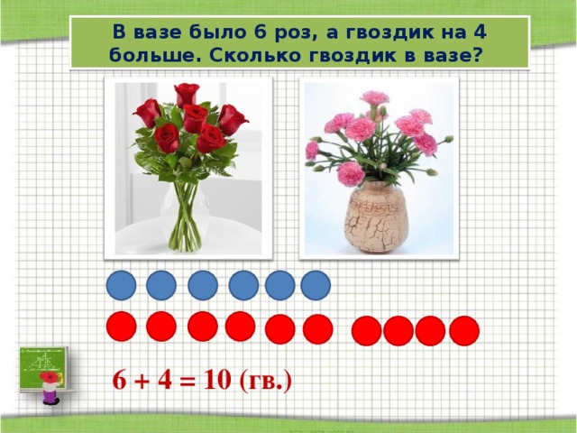 На клумбе расцвело 4 тюльпана 3 розы 2 ромашки нарисуй диаграмму
