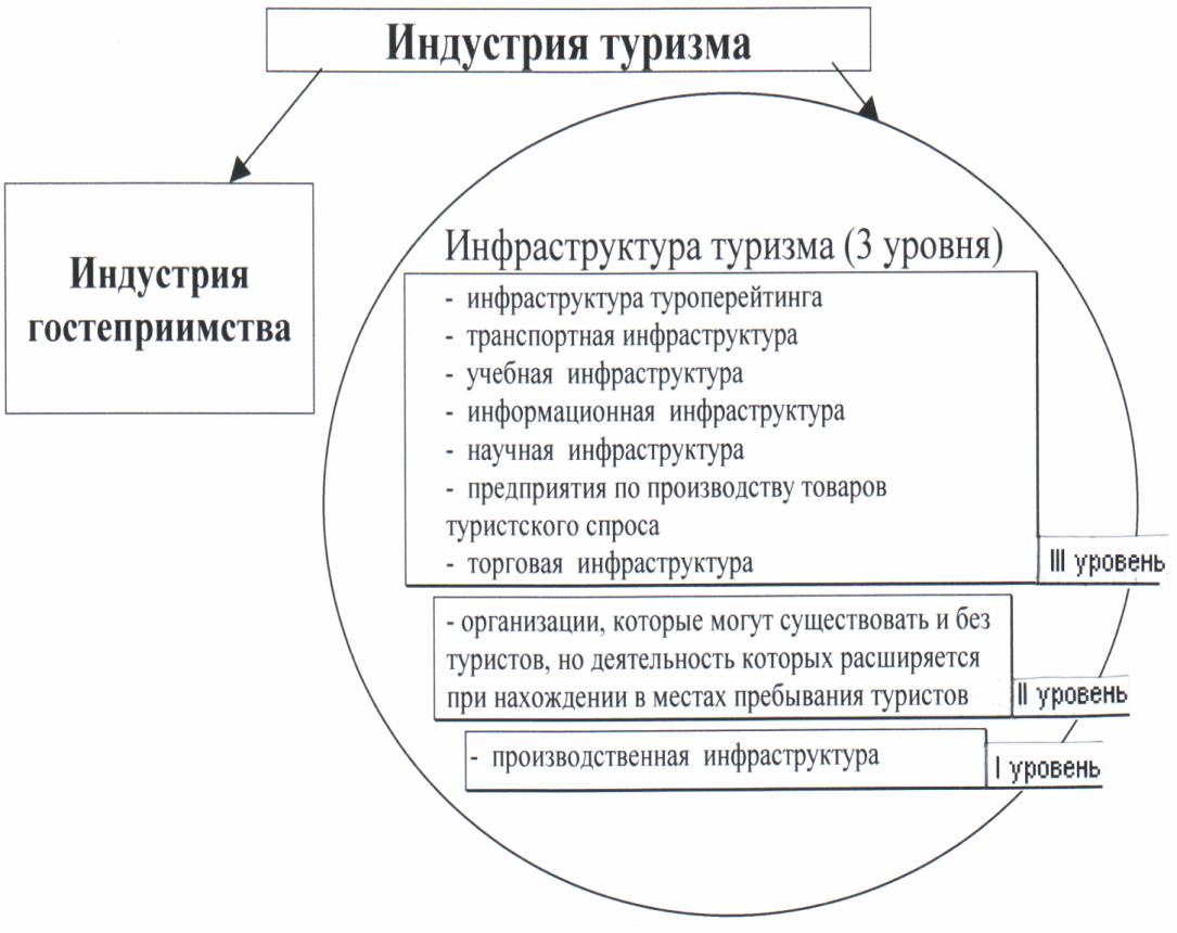 Национальный проект туризм и индустрия гостеприимства цели и задачи